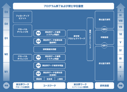 プログラム修了および博士学位審査