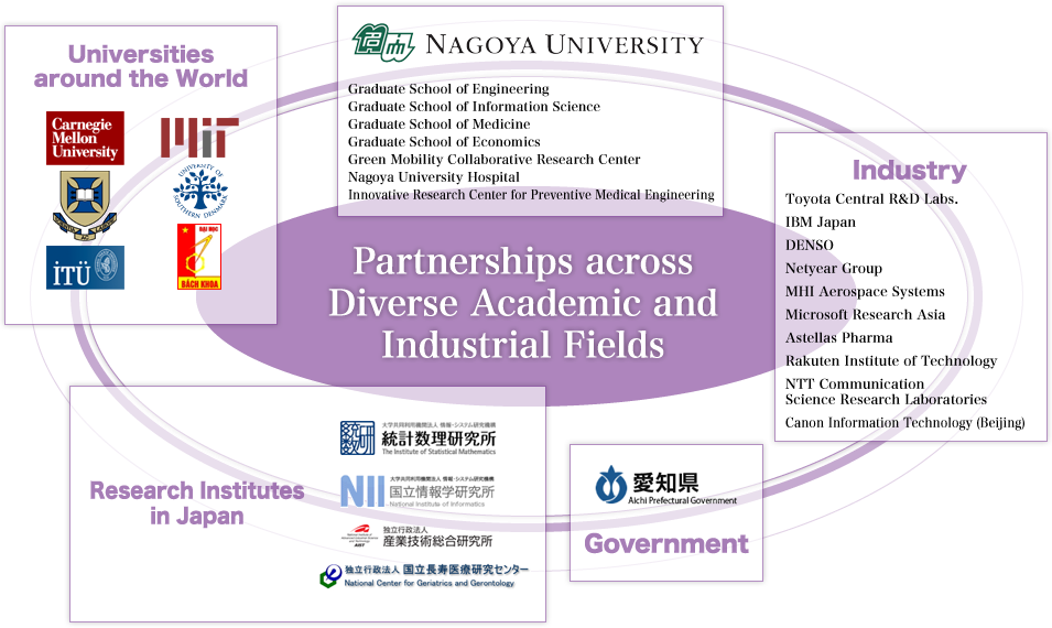 Partnership across Diverse Academic and Industrial Fields