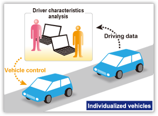 Individualized vehicles