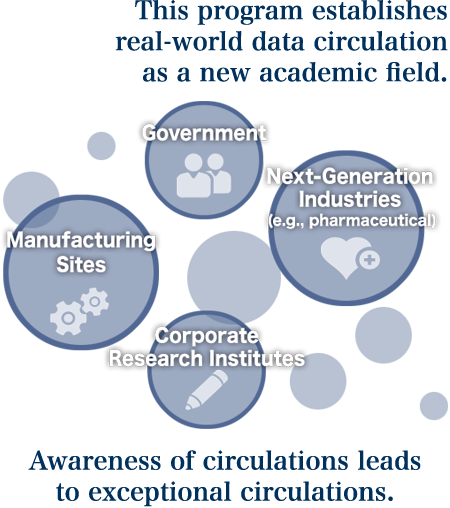 This program establishes real-world data circulation as a new academic field.