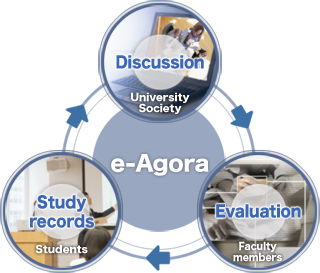 e-Agora