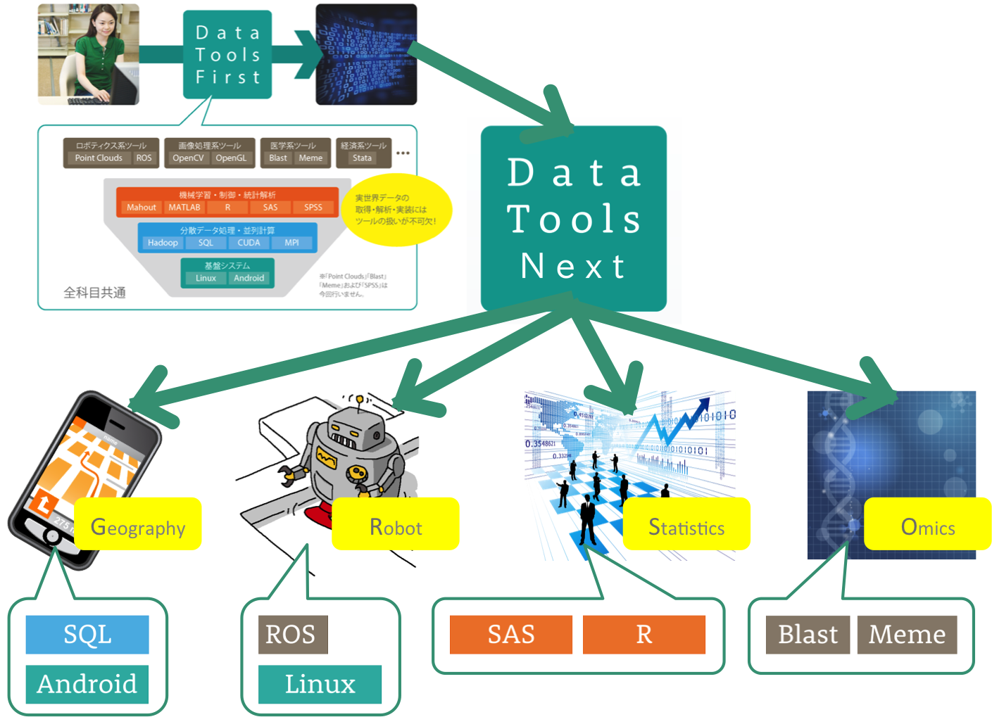 DTN_overview